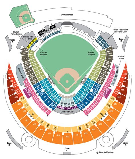 Kauffman Stadium Seating 2009 Kansas City Royals