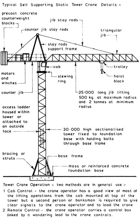 Types Of Tower Cranes