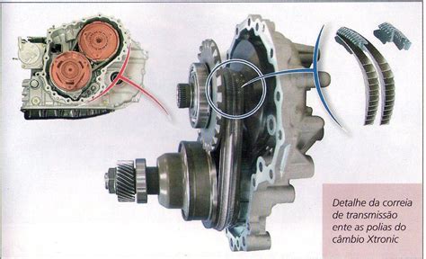 Engin Engenharia Automotiva CÂMBIO CVT Conheça o funcionamento da