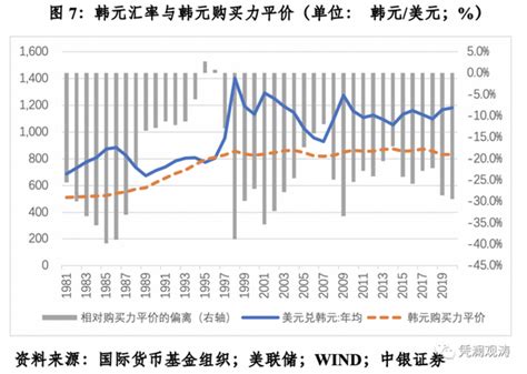 管涛：从中长期视角看购买力平价与人民币汇率走势新浪财经新浪网