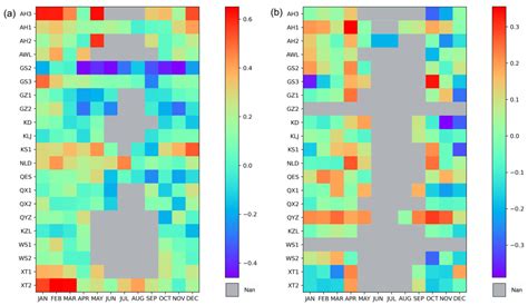 Snowpack Dynamics Influence Tree Growth and Signals in Tree Rings of