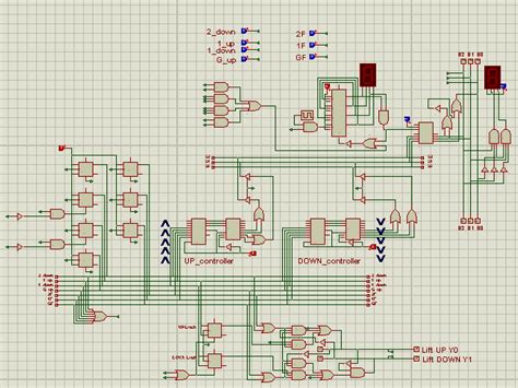 Total Circuit Architecture Of The Elevator Control Design Download Scientific Diagram