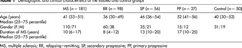 Table 1 From Neck Duplex Doppler Ultrasound Evaluation For Assessing Chronic Cerebrospinal