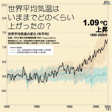 2 13 世界平均気温の変化（1850~2020年・観測） Jccca 全国地球温暖化防止活動推進センター