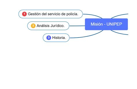 Adaptaci N Institucional De La Polic A Nacional Frente A Los Acuerdos