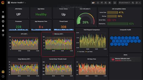 Internet Of Things Device Monitoring Best Practices And Top Tools