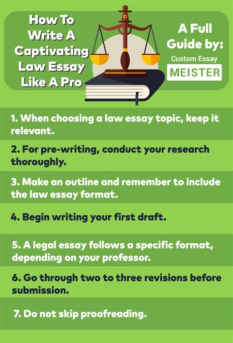 How To Write A Law Essay Telegraph