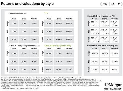 Martin Pelletier On Twitter Small And Mid Cap Value Is Where Its At