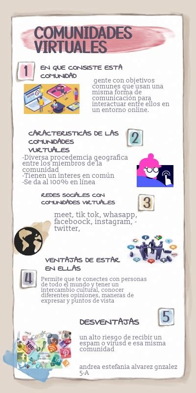 Infografia Comunidades Virtuales