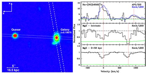 Left 30 ′′ ×30 ′′ I Band Megacamcfht Image Of The Background Quasar