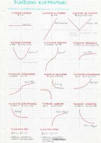 Grafici Delle Funzioni Elementari Schemi E Mappe Concettuali Di