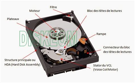 Diskeom Savoir Sur Le Disque Dur Anatomie Du Disque Dur Description