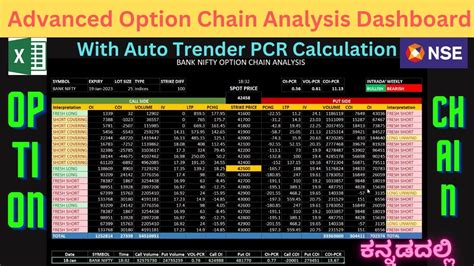 NSE Options Option Chain Live Dashboard With Auto Trender PCR Values In