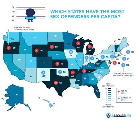 Colorado Ranks 14th In The Nation For Registered Sex Offenders Per Capita Greeley Tribune