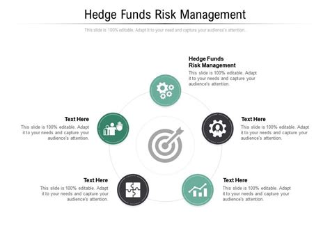 Hedge Funds Risk Management Ppt Powerpoint Presentation Gallery