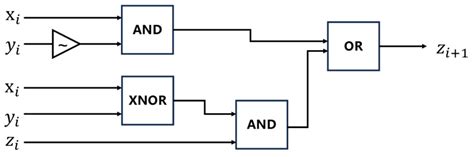 Boolean logic circuit. | Download Scientific Diagram