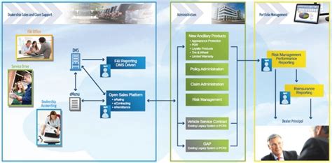 Pcmis Extended Warranty Management System