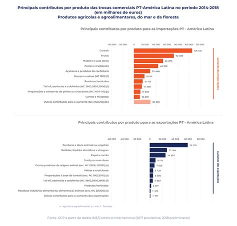 América Latina o potencial de uma região em desenvolvimento Blog Rangel