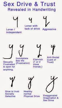 Graphology Handwriting Analysis | Hand Writing