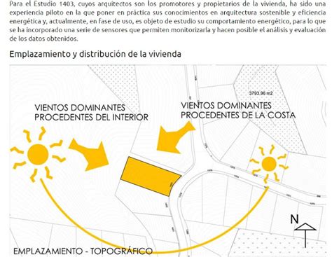 Rc I E S Gran Vía Alicante Trabajo 10 Importante La Orientación Solar En La Vivienda