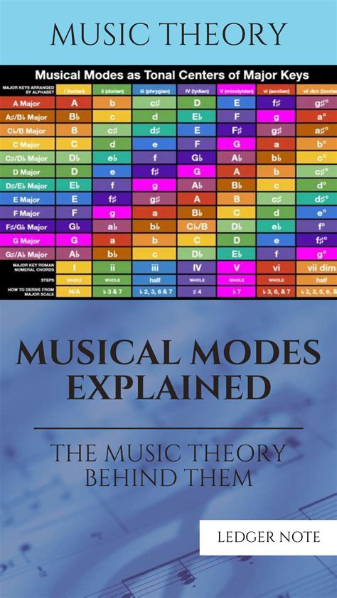 Musical Modes Explained: The Music Theory Behind Them | LedgerNote ...