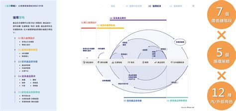 《企業實踐循環經濟指引手冊》・循環台灣基金會