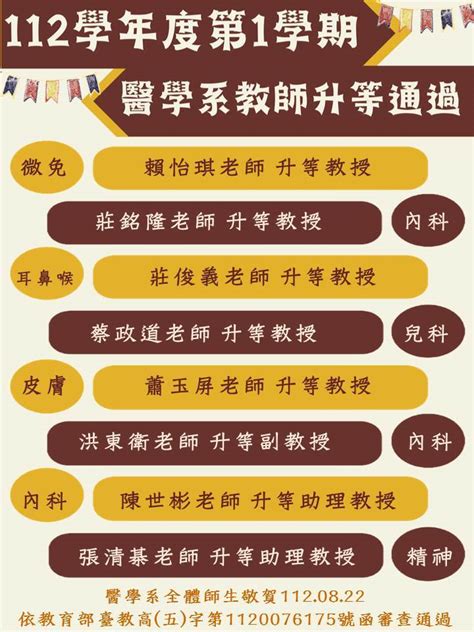 ．賀．醫學系112學年度第1學期專任教師升等審查通過！ 中山醫學大學醫學系