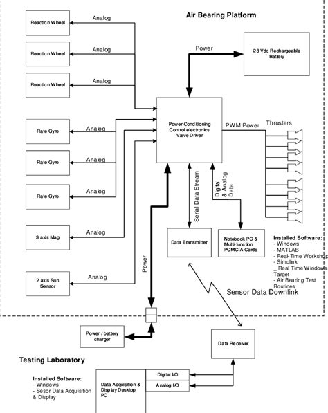 Sads Functional Block Diagram Download Scientific Diagram