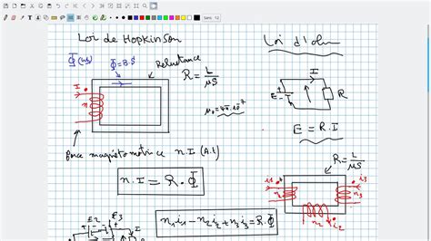Ep Introduction Aux Circuits Magn Tiques Loi De Hopkinson Youtube