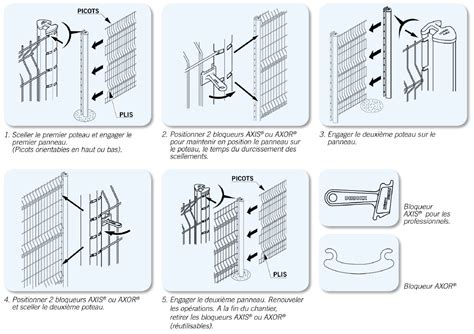 Comment Poser Cloture Grillage Rigide Mini Job