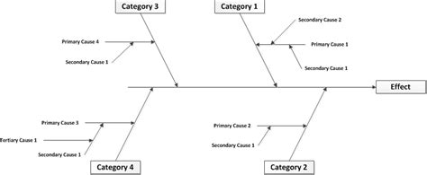 Fishbone Diagram | Wiki | BAwiki