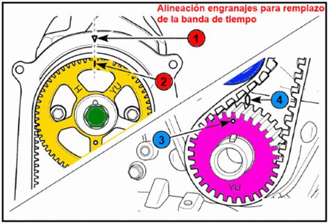 Sincronización del motor e instalación de la banda de tiempo