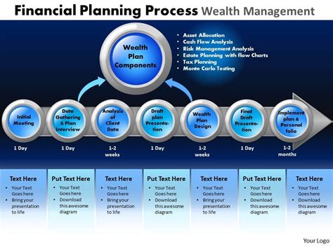 Financial Planning Process Wealth Management Powerpoint Slides And Ppt