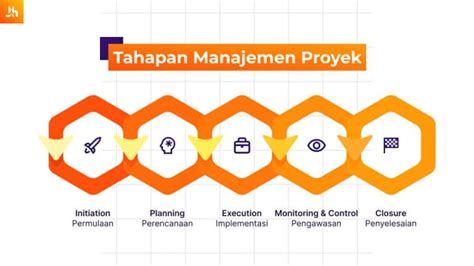 Apa Itu Manajemen Proyek Tujuan Contoh And Tahapannya