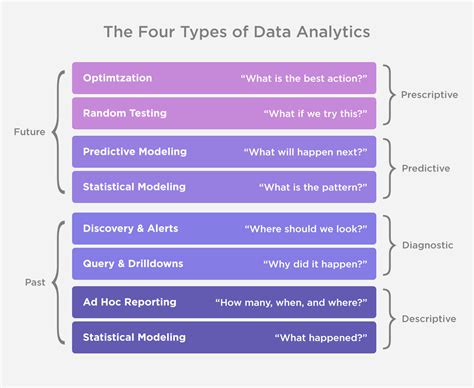 What Is Data Analytics Definition Types And Uses Nbkomputer