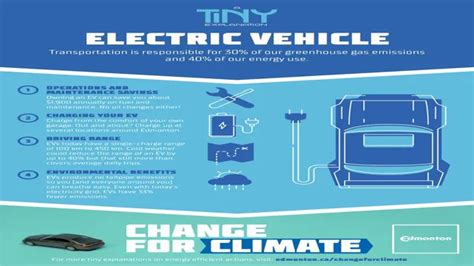 Electric Cars The Ultimate Driving Solution For Planet And People