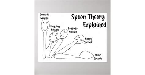 Spoon Theory Explained Poster Zazzle