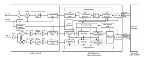 Rfid Reader Block Diagram