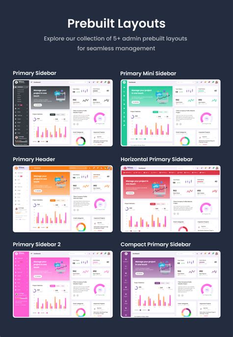 Fillow Codeigniter Saas Admin Dashboard Template Thememag