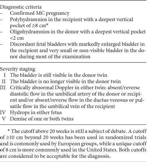 Table From A Systematic Approach To The Differential Diagnosis And