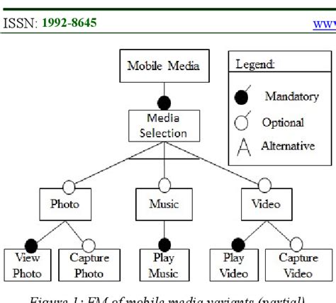 Figure From Detecting Commonality And Variability In Use Case Diagram