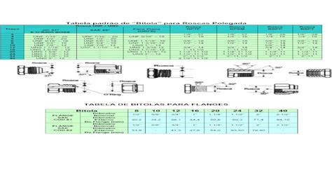 Tabela padr o de Roscas aneisrcs br 11 1 Tabela adrão de