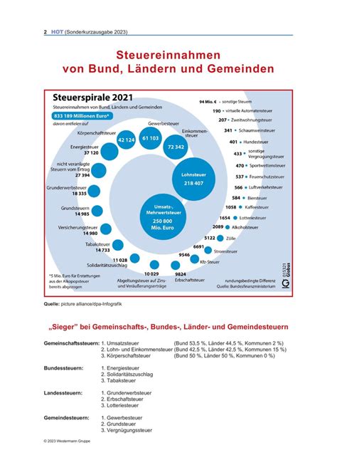 Steuereinnahmen von Bund Ländern und Gemeinden Sonder HOT 2023