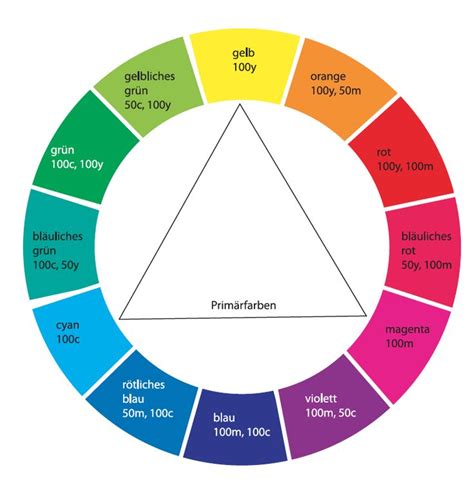 Pin Von Dagmar Baur Auf Farben Farbenlehre Farben Lehre Farben