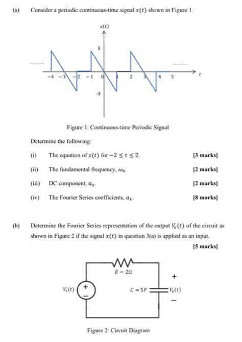 Solved Consider A Periodic Continuous Time Signal X T Shown Chegg