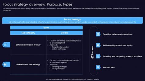 Sustainable Competitive Edge Focus Strategy Overview Purpose Types