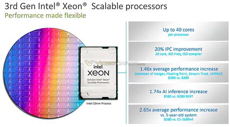 Intel Anuncia Sus Xeon Escalables De Generaci N Basados En Ice Lake