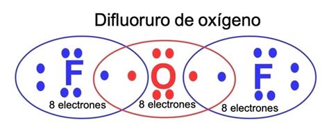 Tomi Digital La Regla Del Octeto Y La Configuraci N De Lewis