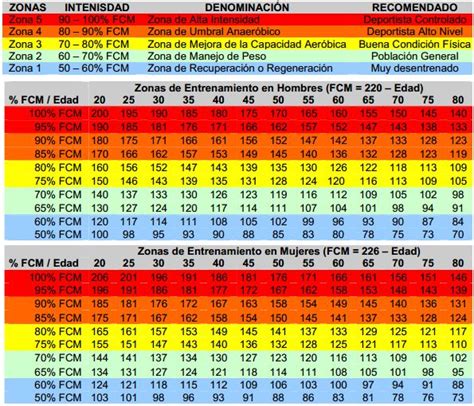 Amandysha Usa Tu Teléfono Para Monitorear Y Medir La Frecuencia Cardíaca De Tu Corazón Iphone