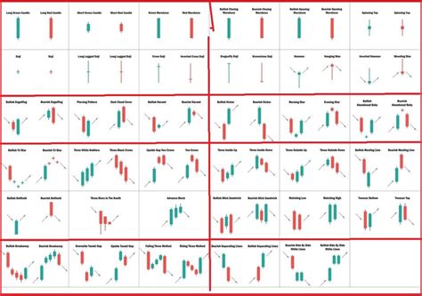 All Candlestick Charts Patterns PDF Guide